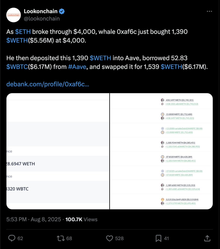 منبع: Lookonchain